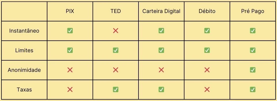 Cassinos Online com Carteiras Digitais e outros metodos de pagamentos 